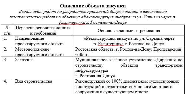 Источник: описание объекта закупки на сайте госзакупок