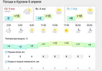 Источник: gismeteo.ru