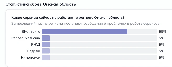 Источник: detector404.ru