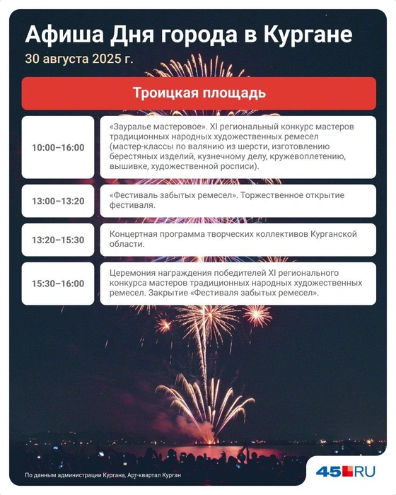 Источник: Евгения Бикунова / Городские медиа