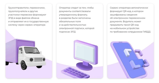 Последовательность работы сервиса 1С-ЭПД | Источник: «РИЗОТЕК»