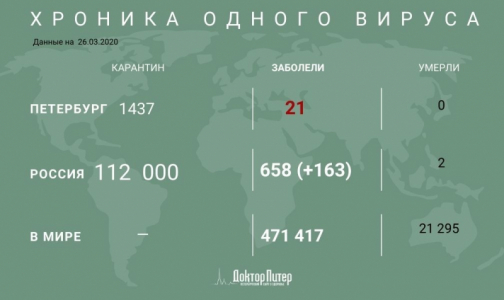 В Москве умерли два пациента с положительным тестом на коронавирус