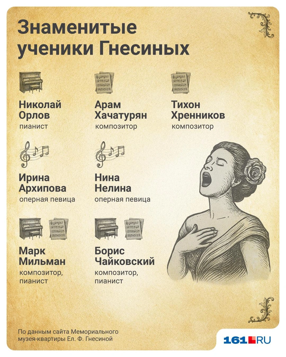 Источник: Полина Авдошина / Городские медиа