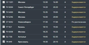 Изменения в расписании появились на онлайн-табло аэропорта | Источник: aviaperm.ru