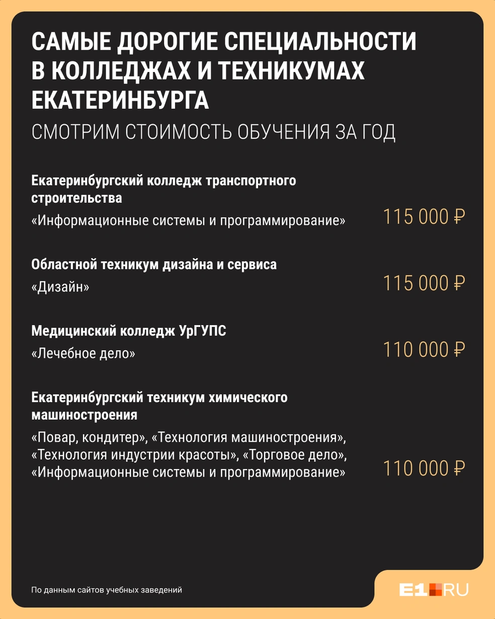Колледжи и техникумы стараются не уступать друг другу в цене | Источник: Виталий Калистратов / Городские медиа