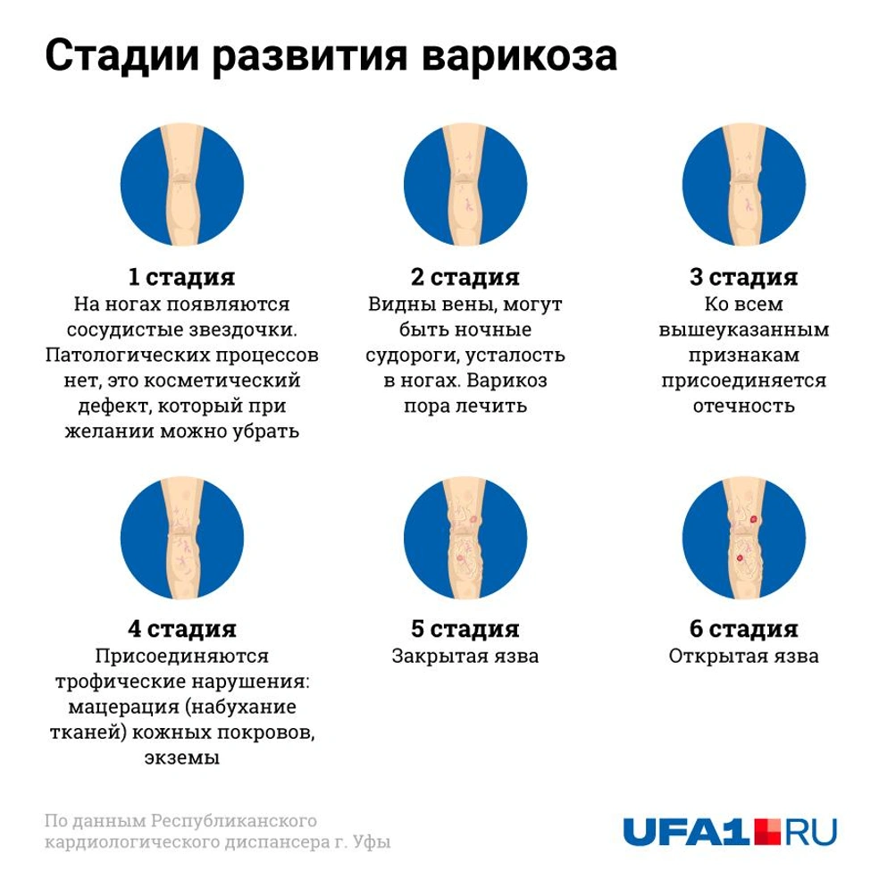 Кардиолог назвал три простых способа предотвратить отрыв тромба - Российская газета