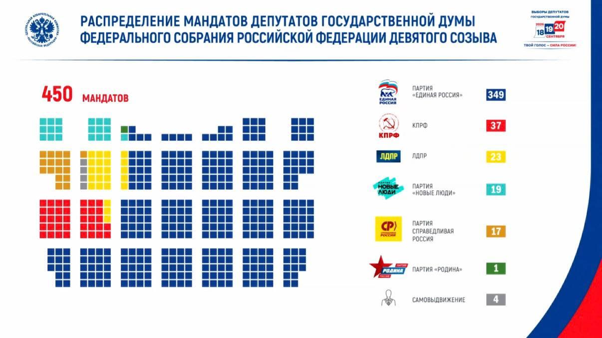 Больных стало на треть больше: когда ждать пандемию. Итоги недели