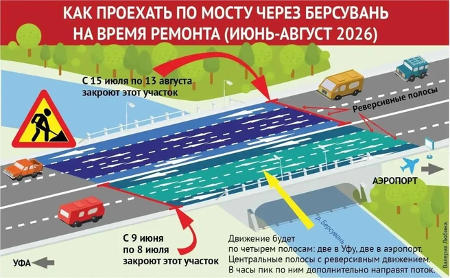 Схеме движения по мосту через Берсувань | Источник: Город Уфа / T.me