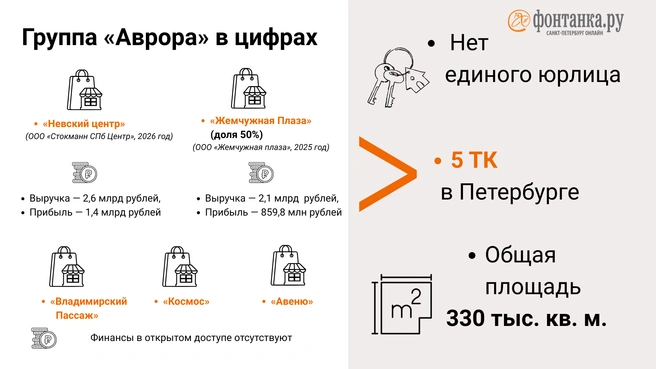 Источник: Инфографика, «Фонтанка.ру»