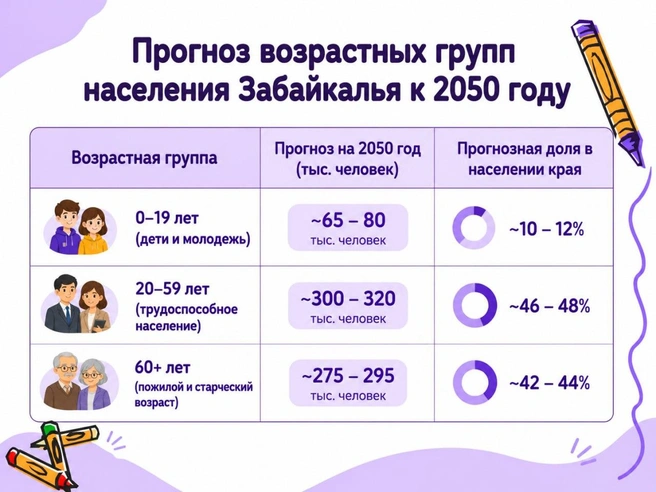 Источник: данные из презентации Константина Шаповалова