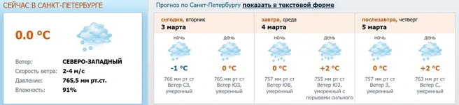 Источник: скриншот с meteo.nw.ru