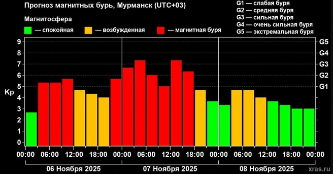 Источник: Лаборатория солнечной астрономии ИКИ и ИСЗФ