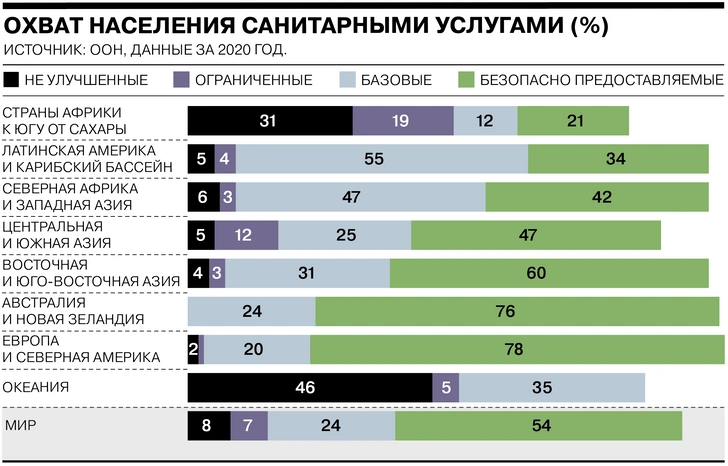 Карта: Насколько обеспечены туалетами жители разных стран мира