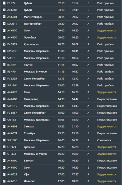 Задерживается прилет 8 рейсов из разных городов | Источник: онлайн-табло аэропорта Минеральных Вод
