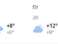 Источник: «Яндекс. Погода»