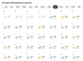 В Манжероке будет мало солнечных дней в августе | Источник: «Яндекс.Погода»