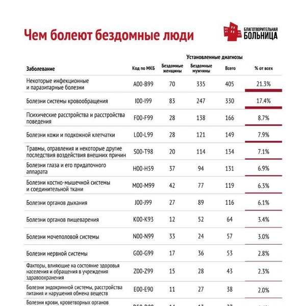 Источник: «Благотворительная больница»