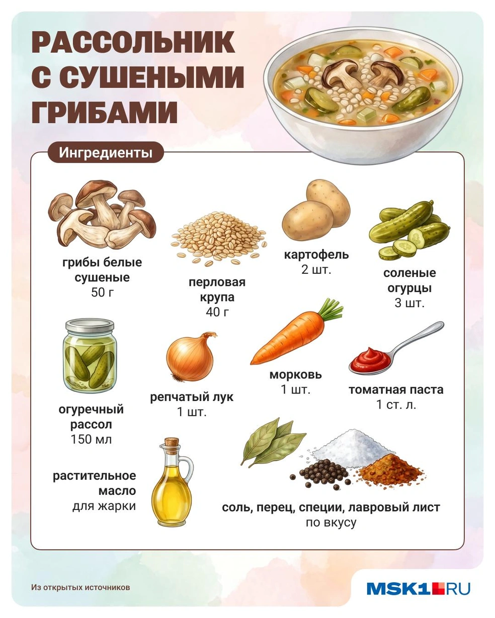 Источник: Юрий Скулыбердин / Городские медиа