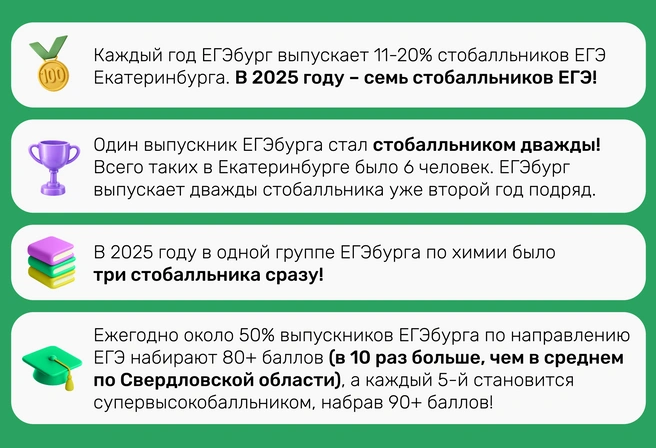 Именно эти выпускники занимают бюджетные места в лучших университетах страны на самых востребованных и актуальных специальностях | Источник: Ирина Калмыкова