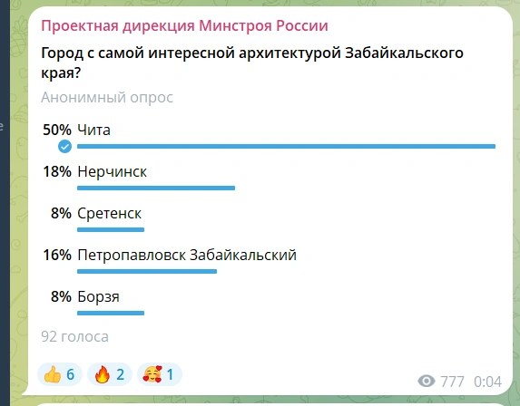 На момент публикации новости лидировала Чита | Источник: «Проектная дирекция Минстроя России» / Telegram