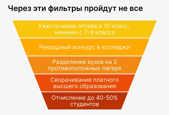 К прохождению этих фильтров необходимо готовиться заранее, чтобы они не стали неожиданным, неприятным и роковым сюрпризом на всю последующую жизнь | Источник: Ирина Калмыкова