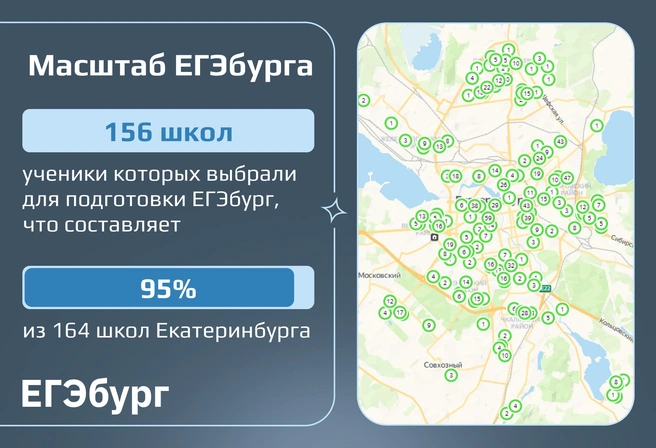 Согласно общегородской статистике, тенденция получила развитие в абсолютном большинстве школ Екатеринбурга и многих школах агломерации | Источник: ЕГЭбург