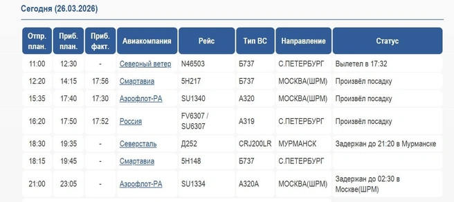 Источник: Международный аэропорт Архангельск имени Ф.&nbsp;А.&nbsp;Абрамова