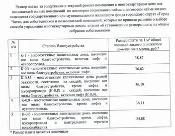 Источник: Постановление Управления регулирования цен и тарифов Читы от 30 июня 2025 года 