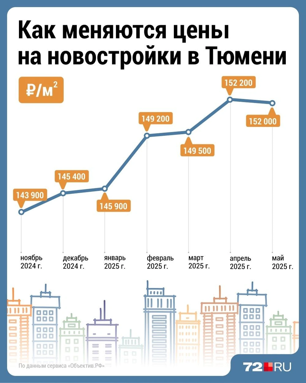 Источник: Дмитрий Гладышев / 72.RU