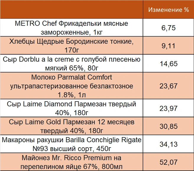 Источник: Фонтанка.ру