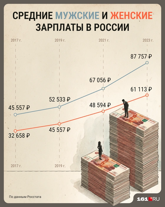 Источник: Мария Романова / Городские медиа