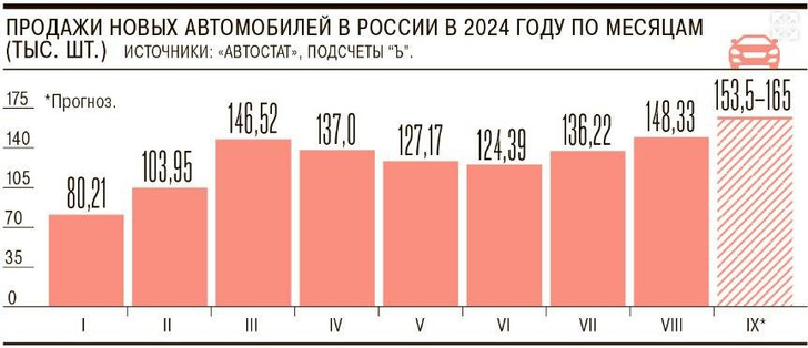 Машины подорожают на миллионы: как новый утильсбор изменит авторынок