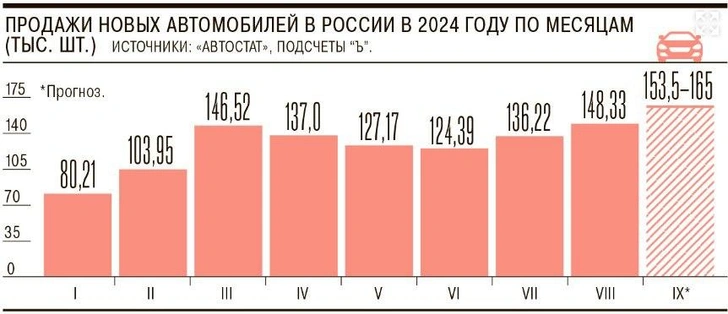 Машины подорожают на миллионы: как новый утильсбор изменит авторынок