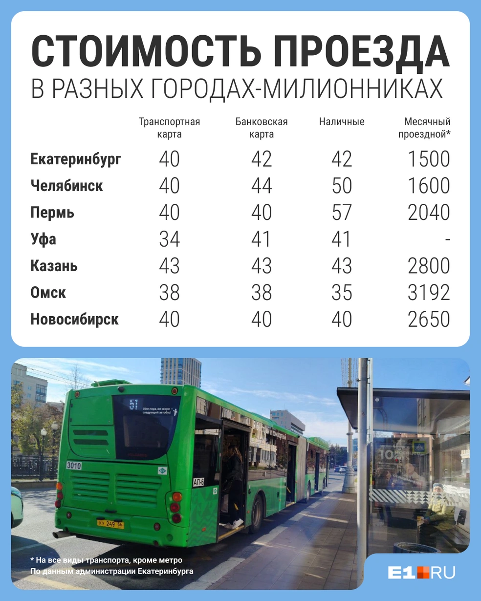 Источник: Филипп Сапегин / E1.RU