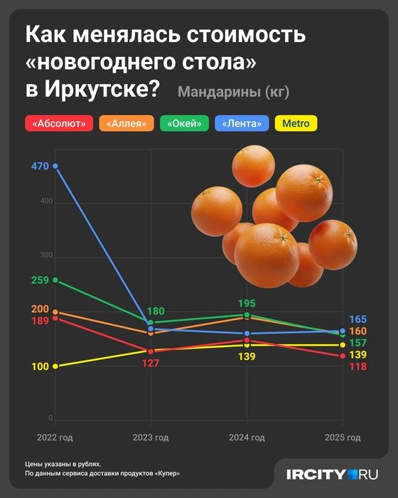 Источник: Юрий Скулыбердин / Городские медиа