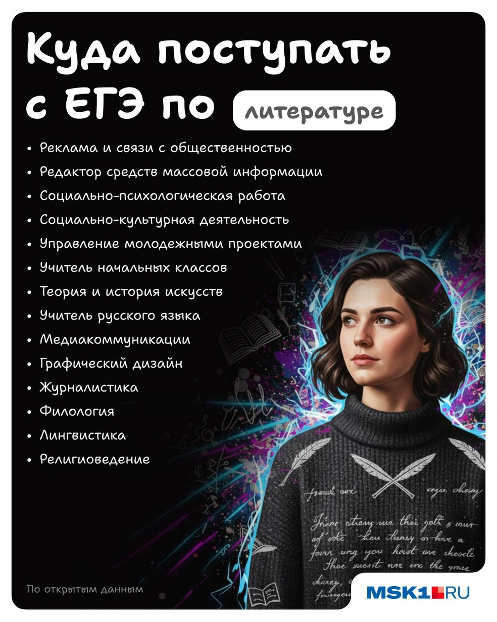 ЕГЭ по литературе&nbsp;— ключ к множеству направлений и профессий | Источник: Полина Авдошина / Городские медиа