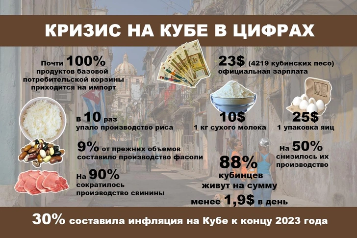 Инфографика: как ударил по Кубе экономический кризис