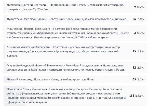 Источник: gosuslugi.ru
