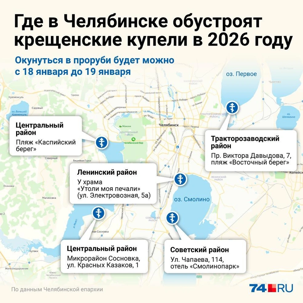 Источник: Семен Казьмин