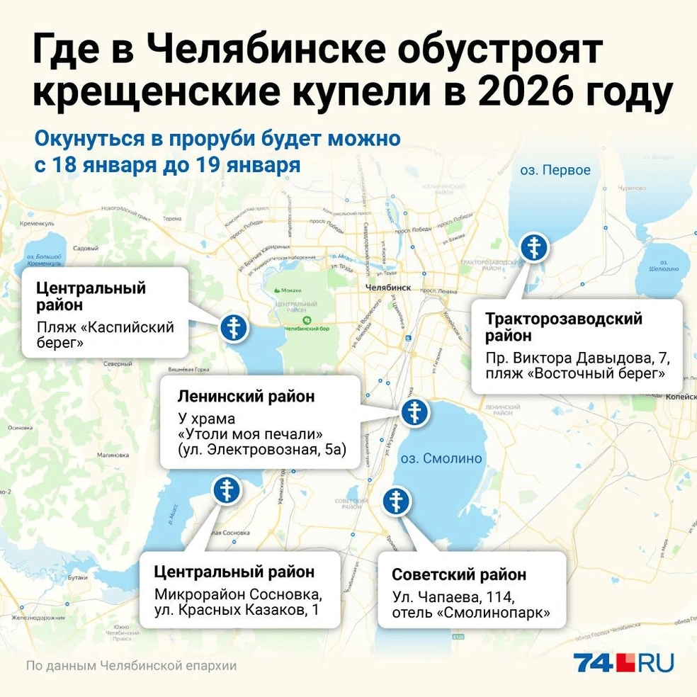 Источник: Семен Казьмин