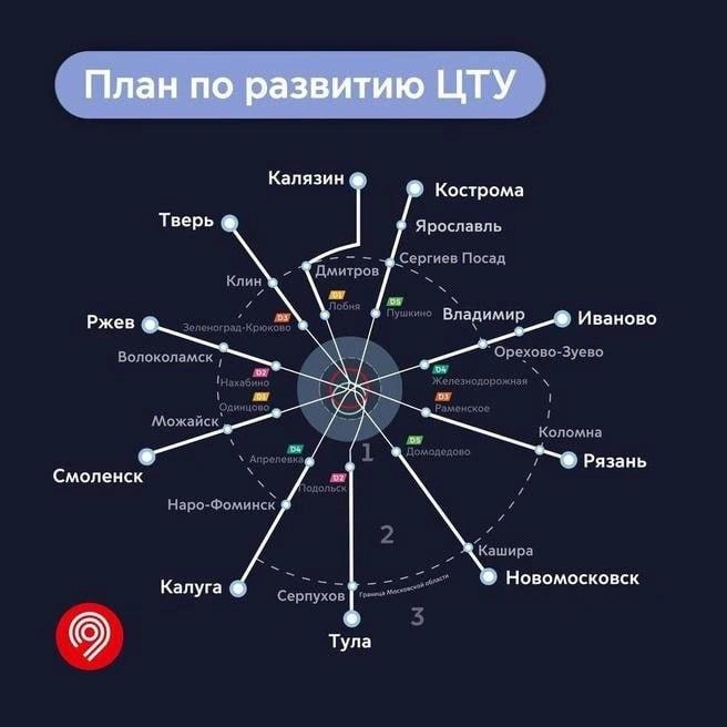 Расширение центрального транспортного узла распланировано до 2030 года | Источник: департамент транспорта Москвы 
