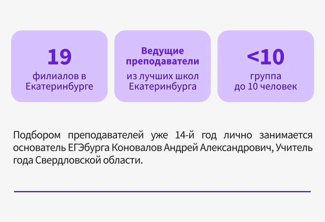 Чтобы хорошо подготовиться к экзаменам, не надо ездить через весь город, достаточно выбрать ближайший филиал ЕГЭбурга | Источник: Ирина Калмыкова