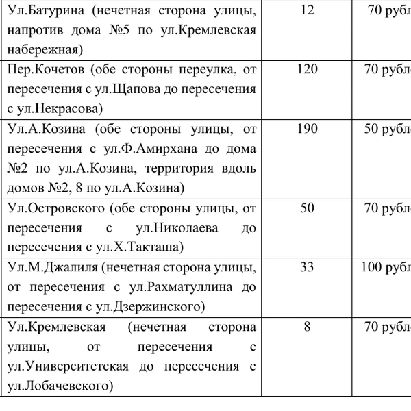 Источник: kzn.ru