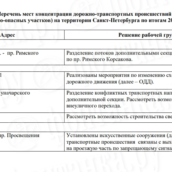 В Петербурге нашли 44 опасных адреса по части ДТП. Подземный переход предлагают один | www.fontanka.ru