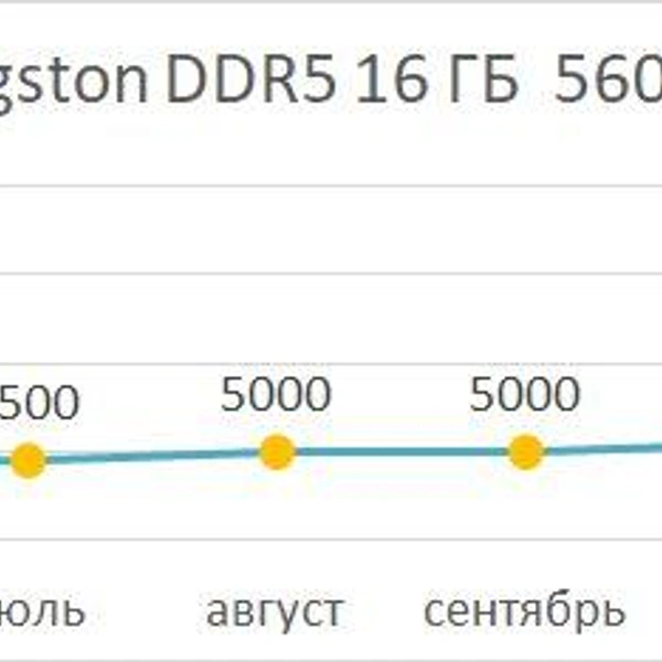 Источник: Фонтанка.ру DNS-shop.ru