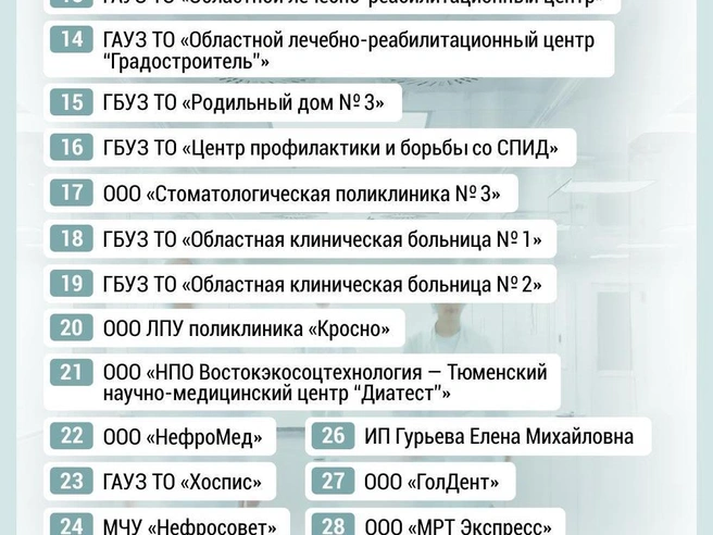 Источник: Департамент здравоохранения Тюменской области