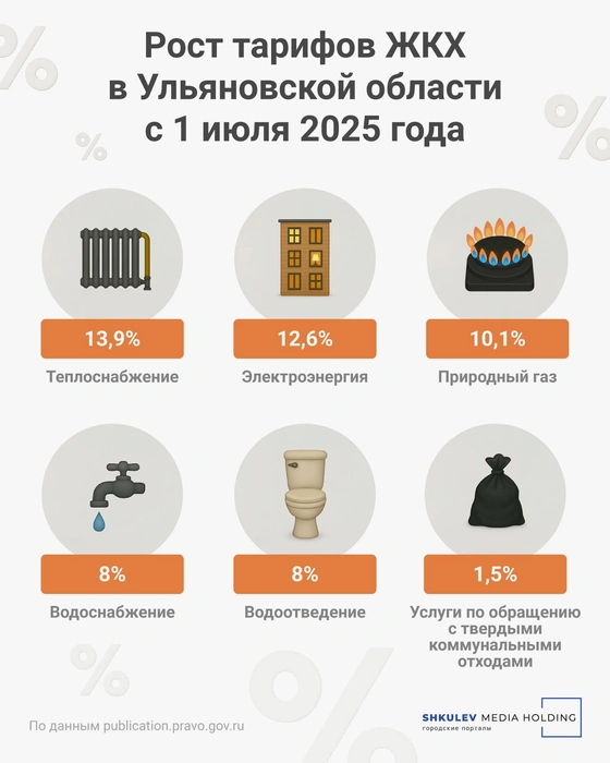 Платежи вырастут почти на 15 процентов | Источник: publication.pravo.gov.ru.