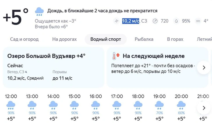 Прогноз погоды изначально настораживал организаторов, но забег решили не отменять