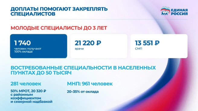 Источник: Министерство здравоохранения Забайкальского края