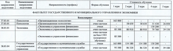 Цены на 2026/27 учебный год для бакалавров | Источник: приказ с сайта БАГСУ